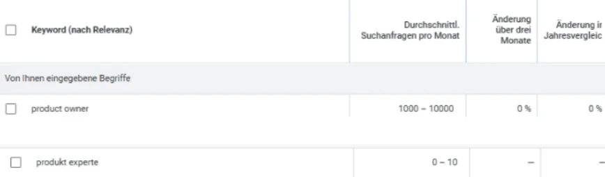 Keyword Planner mit Suchvolumen für Product Owner.